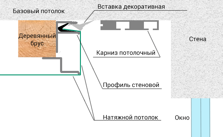Как сделать скрытый карниз 273 Как сделать скрытый карниз 845